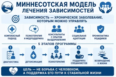 Миннесотская модель в Новомосковске