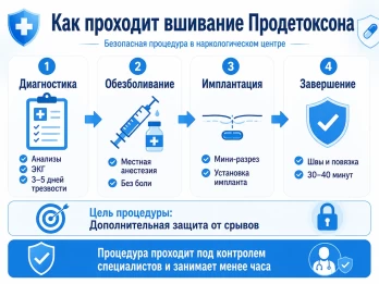 Имплантация Продетоксон в Новомосковске