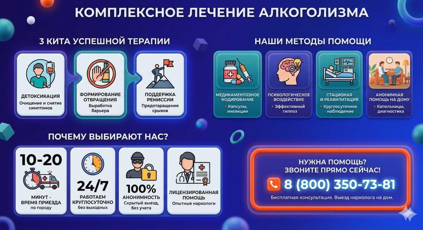 Инфографика о методах лечения алкоголизма в Новомосковске: детоксикация, кодирование и анонимная помощь на дому от клиники Похмельная служба.